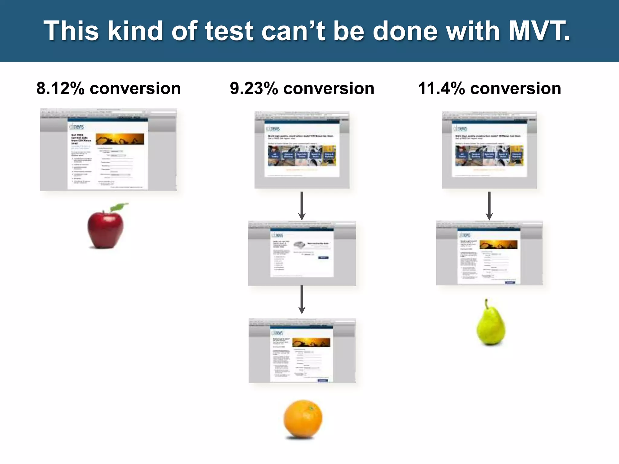 3 Landing Page Myths Debunked