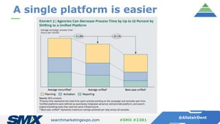 searchmarketingexpo.com
@AlistairDent
#SMX #23B1
A single platform is easier
 