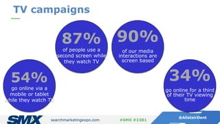 searchmarketingexpo.com
@AlistairDent
#SMX #23B1
TV campaigns
54%
go online via a
mobile or tablet
while they watch TV
87%...