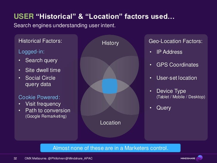 Personalised Search Historical & Geographical Factors