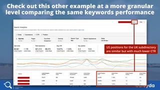 @aleyda#SMX #22A3
Check out this other example at a more granular
level comparing the same keywords performance
US positio...