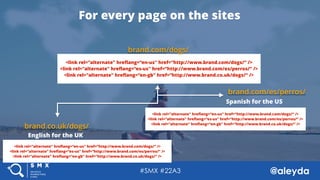 @aleyda#SMX #22A3
For every page on the sites
English for the US
Default
Spanish for the US
English for the UK
<link rel="...