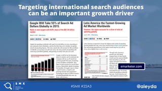 @aleyda#SMX #22A3
Targeting international search audiences  
can be an important growth driver
emarketer.com
 