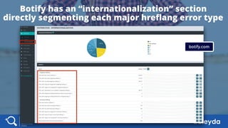@aleyda#SMX #22A3 @aleyda#SMX #22A3
Botify has an “internationalization” section
directly segmenting each major hreﬂang er...