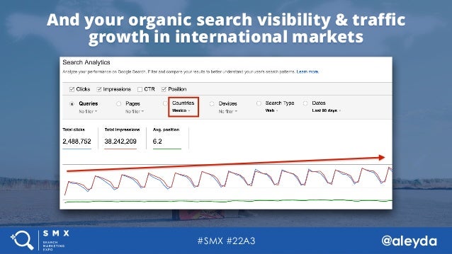 setting hreflang for international serp success smxeast