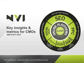 Key insights & metrics for CMOs  SMX EAST 2010 