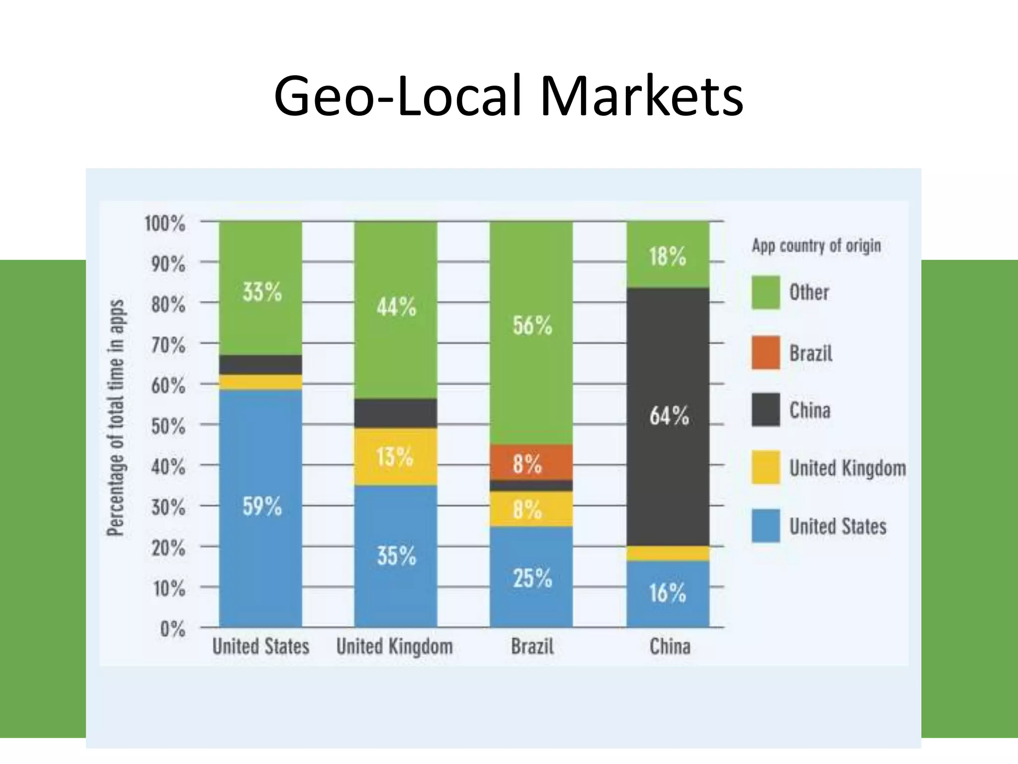 Geo-Local Markets
 