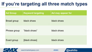 #SMX @sahilio
If you’re targeting all three match types
Ad Group Keyword targeting Ad may appear for
Broad group black shoes black shoes
Phrase group ”black shoes” black shoes
Exact group [black shoes] black shoes
 