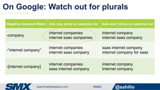 #SMX @sahilio
On Google: Watch out for plurals
Negative Keyword Match Ads may show on searches for Ads won’t show on searches for
-company
internet companies
internet saas companies
internet company
internet saas company
-“internet company”
internet companies
internet saas company
saas internet company
internet company for saas
-[internet company]
internet companies
saas internet company
internet company
Internet company
 