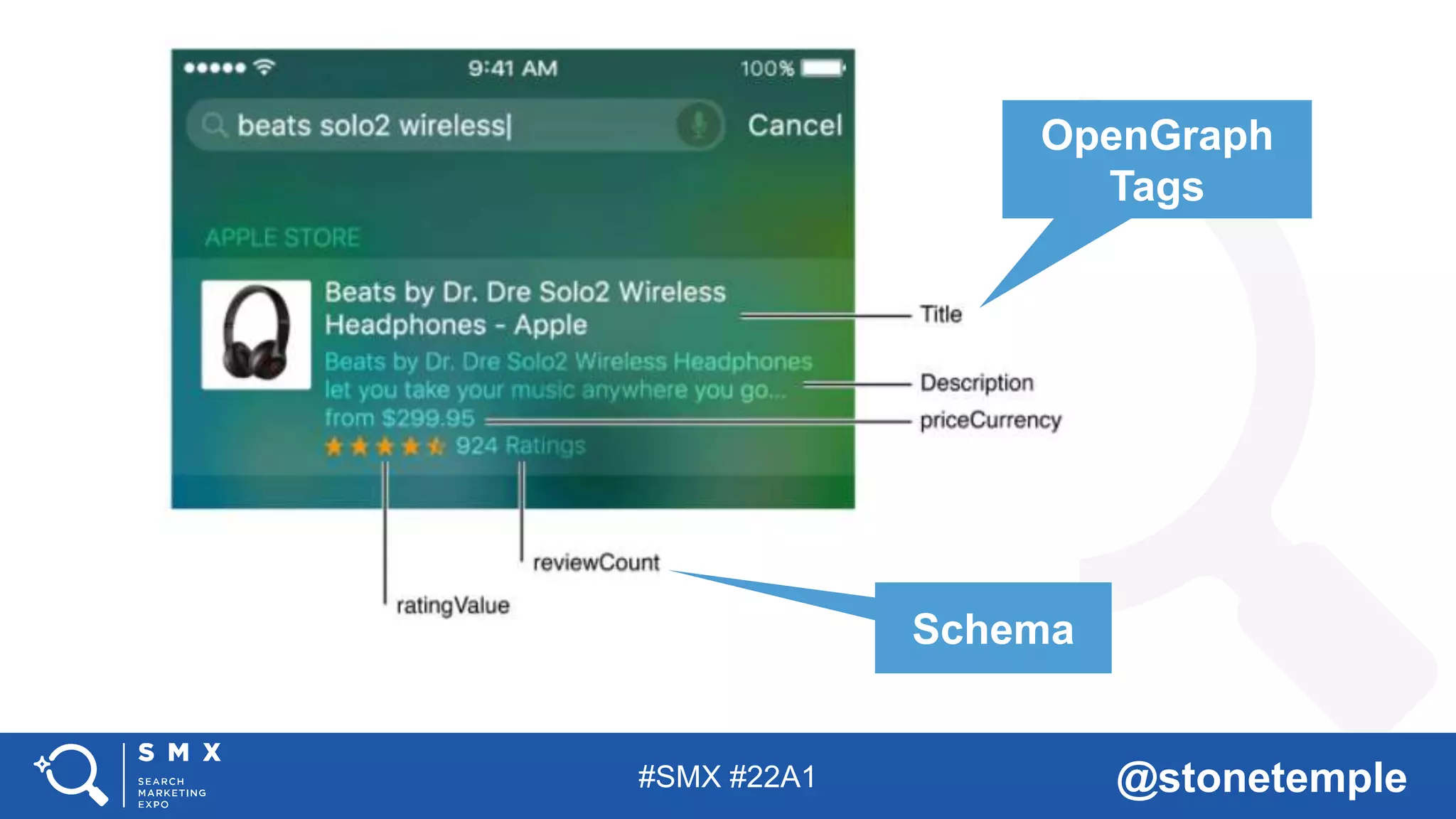 #SMX #22A1 @stonetemple
OpenGraph
Tags
Schema
 