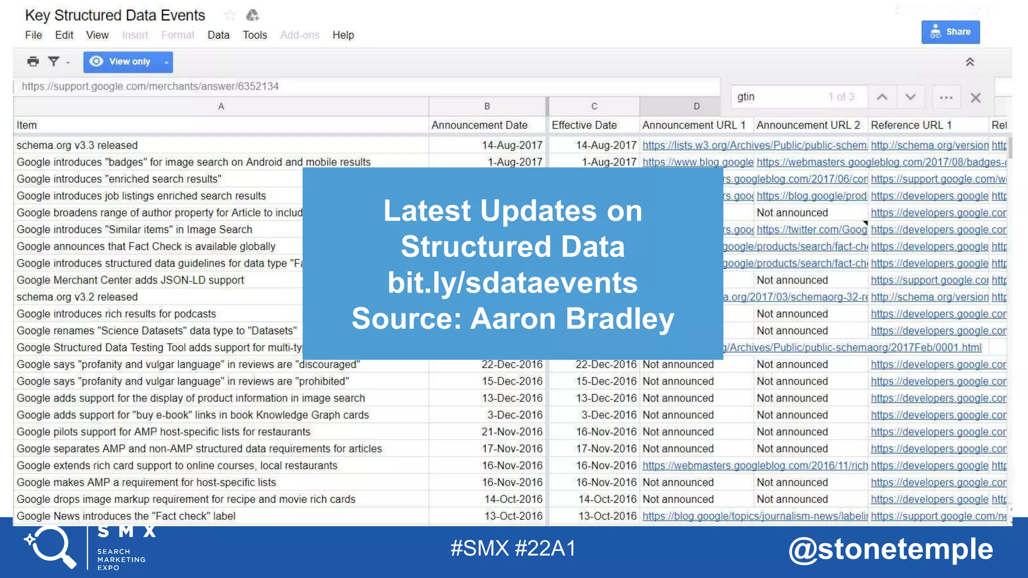 #SMX #22A1 @stonetemple
Latest Updates on
Structured Data
bit.ly/sdataevents
Source: Aaron Bradley
 
