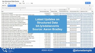 #SMX #22A1 @stonetemple
Latest Updates on
Structured Data
bit.ly/sdataevents
Source: Aaron Bradley
 