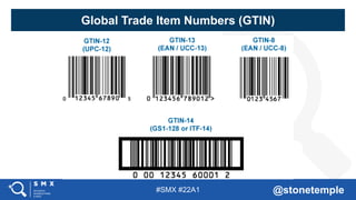 #SMX #22A1 @stonetemple
Global Trade Item Numbers (GTIN)
 