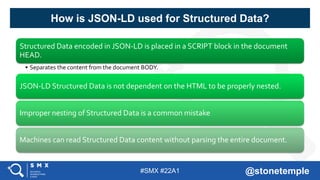 #SMX #22A1 @stonetemple
Structured Data encoded in JSON-LD is placed in a SCRIPT block in the document
HEAD.
• Separates the content from the document BODY.
JSON-LD Structured Data is not dependent on the HTML to be properly nested.
Improper nesting of Structured Data is a common mistake
Machines can read Structured Data content without parsing the entire document.
How is JSON-LD used for Structured Data?
 