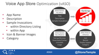 #SMX @StoneTemple
Voice App Store Optimization (vASO)
Direct Factors
You Setup
Title
Description
Sample Invocations
Direct Factors
You Influence
Ratings/Reviews
Downloads/Caches
Uninstalls
Usage
Other Areas of
Influence
Icon
Banner
Display Support
Category
Rankings
• App Name
• Description
• Sample Invocations
• within Directory Listing
• within App
• Icon & Banner Images
• Category
 