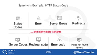 #SMX @StoneTemple
… and many more variants
Status
Codes
Server Codes Error code
Server Errors Redirects
Synonyms Example: HTTP Status Code
Error
Redirect code Page not found
errors
! 404
 