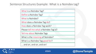#SMX @StoneTemple
Sentence Structures Example: What is a NoIndex tag?
What is a NoIndex Tag?
Define a NoIndex Tag?
What is NoIndex?
What does a NoIndex Tag do?
How does a NoIndex Tag work?
Please tell me what a NoIndex Tag is?
Tell me about NoIndex Tags
What is the meaning of NoIndex?
What is a NoIndex Tag good for?
… and on, and on, and on!
 