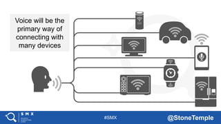 #SMX @StoneTemple
Voice will be the
primary way of
connecting with
many devices
 