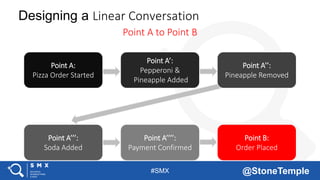 #SMX @StoneTemple
Designing a Linear Conversation
Point A to Point B
Point A:
Pizza Order Started
Point A’:
Pepperoni &
Pineapple Added
Point A’’:
Pineapple Removed
Point A’’’:
Soda Added
Point A’’’’:
Payment Confirmed
Point B:
Order Placed
 