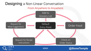 #SMX @StoneTemple
Designing a Non-Linear Conversation
From Anywhere to Anywhere
Request for Recipe
Instructions
Request for
Meal Suggestions
Add to
Grocery List
Check on
Order Status
Order Food
Default
Entry Point
 