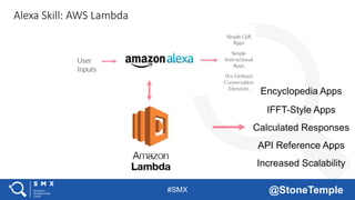 #SMX @StoneTemple
Alexa Skill: AWS Lambda
Encyclopedia Apps
IFFT-Style Apps
Calculated Responses
API Reference Apps
Increased Scalability
 