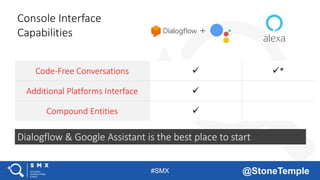 #SMX @StoneTemple
+
Console Interface
Capabilities
Code-Free Conversations  *
Additional Platforms Interface 
Compound Entities 
Dialogflow & Google Assistant is the best place to start
 