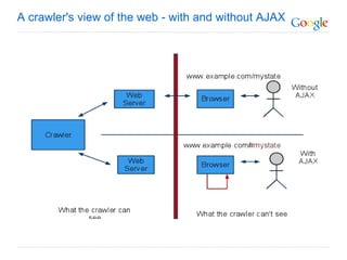 A crawler's view of the web - with and without AJAX 