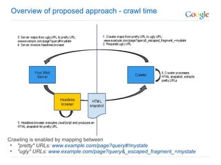 Overview of proposed approach - crawl time Crawling is enabled by mapping between    "pretty" URLs:   www.example.com/page?query#!mystate "ugly" URLs:  www.example.com/page?query&_escaped_fragment_=mystate 