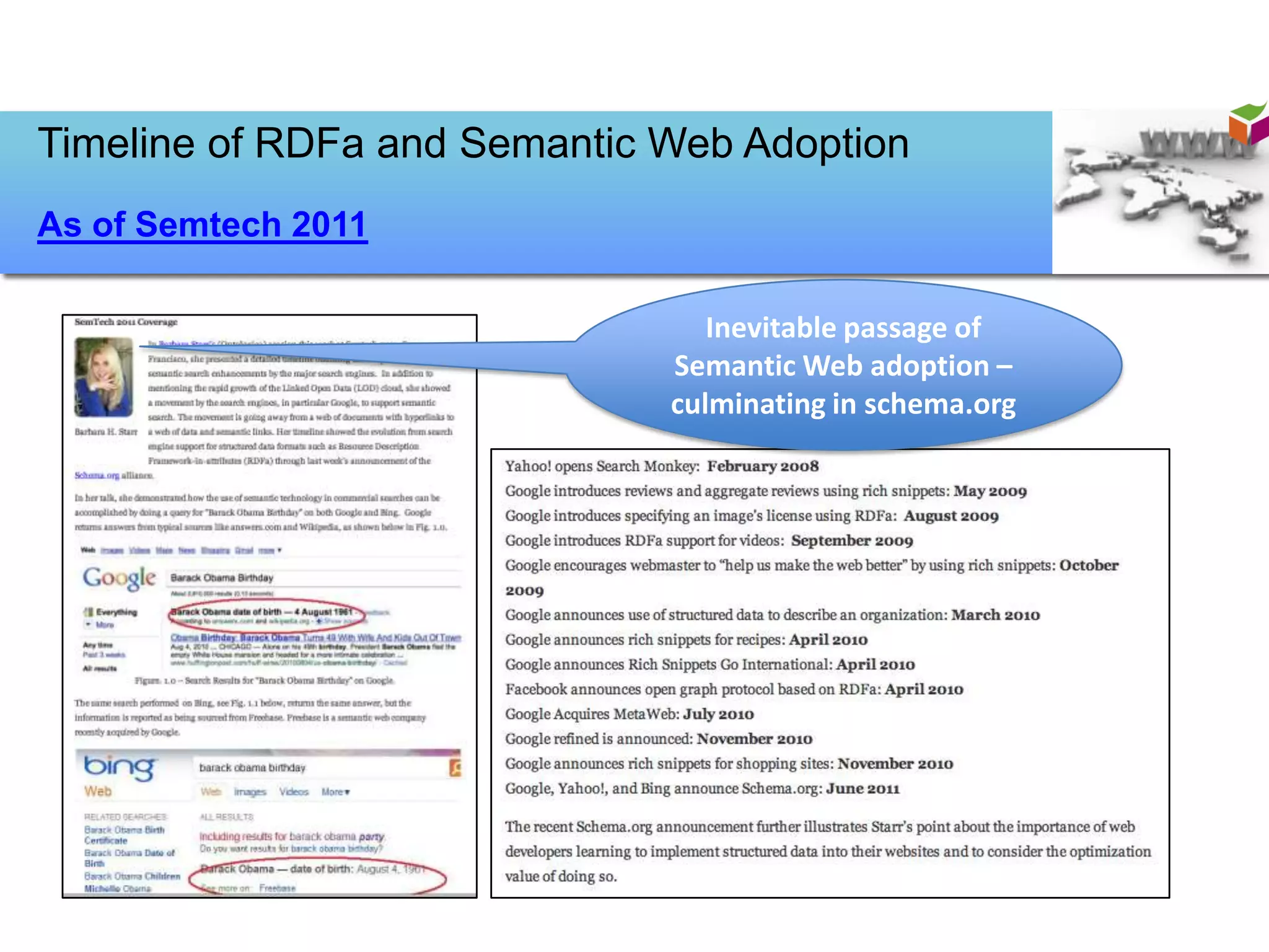 Timeline of RDFa and Semantic Web Adoption
As of Semtech 2011

                                 Inevitable passage of
                              Semantic Web adoption –
                              culminating in schema.org
 