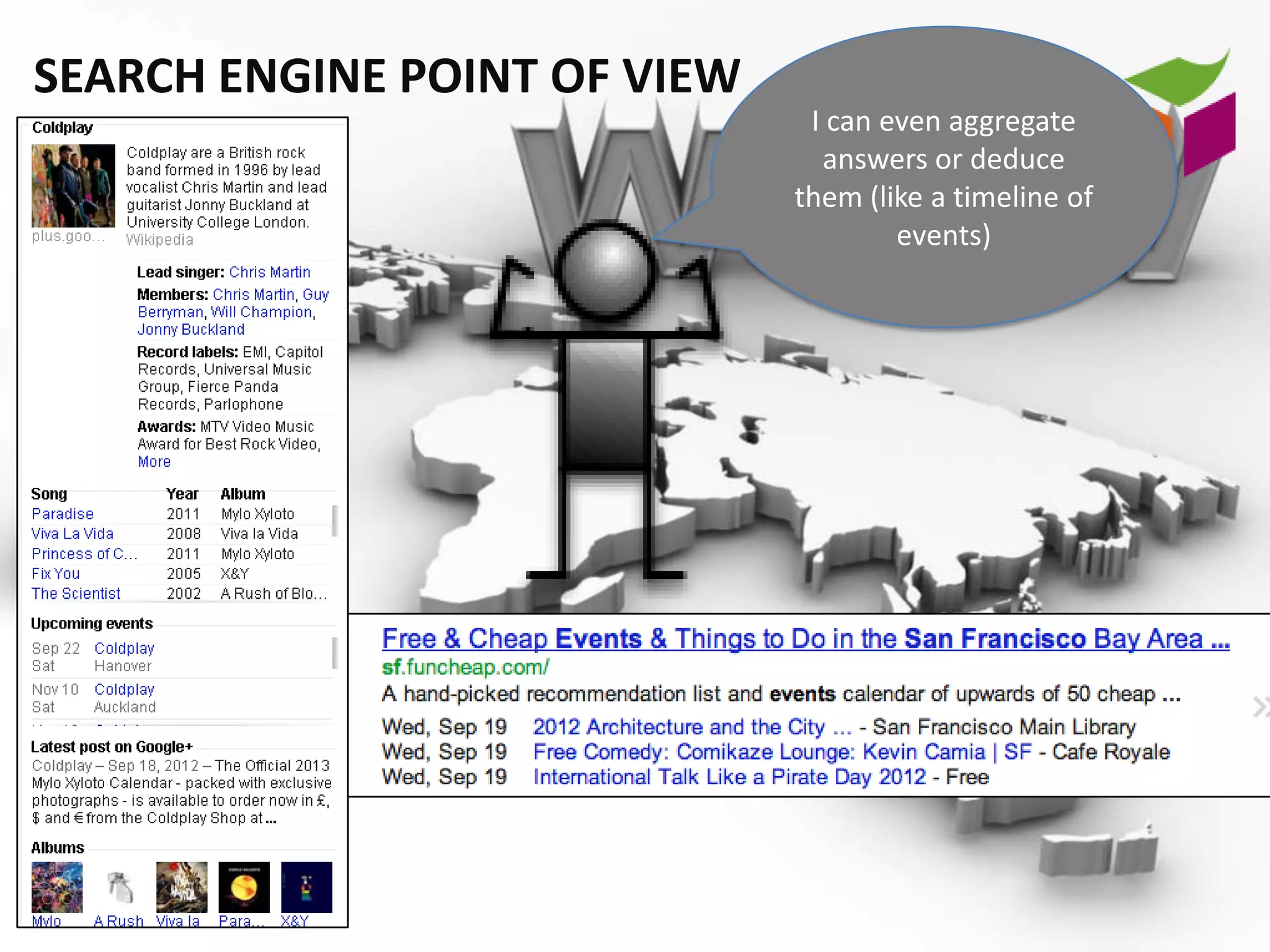 SEARCH ENGINE POINT OF VIEW
                               I can even aggregate
                                answers or deduce
                              them (like a timeline of
                                      events)
 