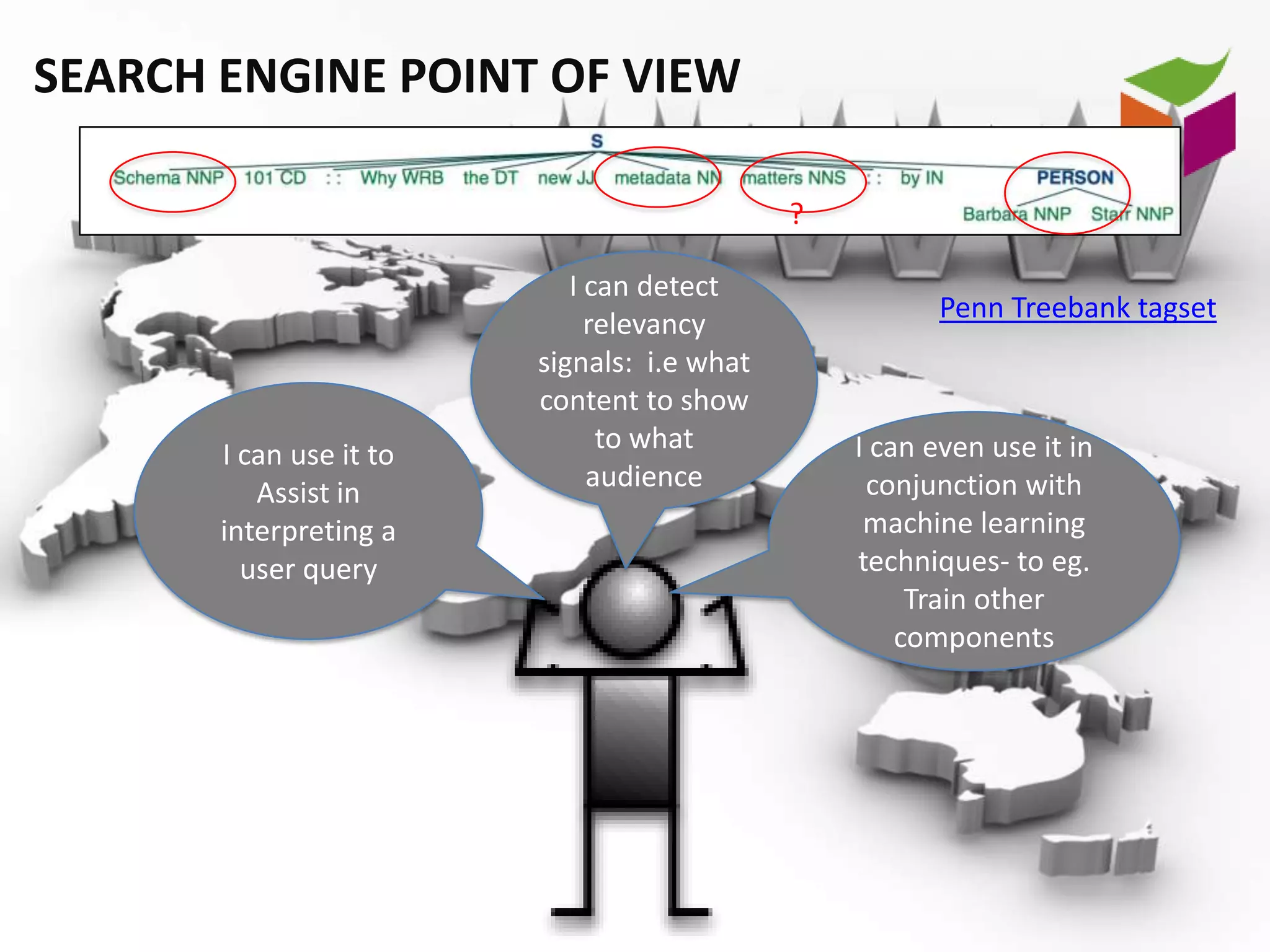SEARCH ENGINE POINT OF VIEW

                                             ?

                            I can detect
                                                        Penn Treebank tagset
                              relevancy
                         signals: i.e what
                         content to show
                               to what           I can even use it in
       I can use it to
                              audience            conjunction with
          Assist in
       interpreting a                             machine learning
         user query                              techniques- to eg.
                                                      Train other
                                                     components
 