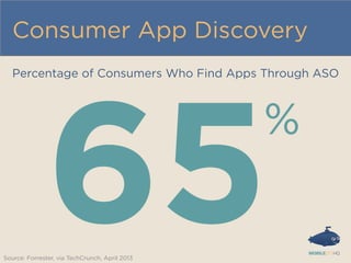 Consumer App Discovery
Percentage of Consumers Who Find Apps Through ASO
Source: Forrester, via TechCrunch, April 2013
65
%
 