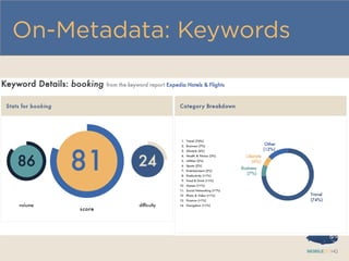 On-Metadata: Keywords
 