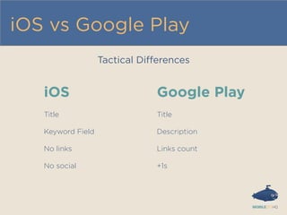 iOS vs Google Play
Tactical Diﬀerences
Google PlayiOS
Title
Keyword Field
No links
No social
Title
Description
Links count
+1s
 
