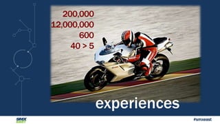 #smxeast 
200,000 
12,000,000 
600 
40 > 5 
experiences 
 