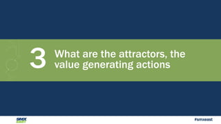 #smxeast 
3 What are the attractors, the 
value generating actions 
 