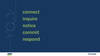 #smxeast 
connect 
inquire 
notice 
commit 
respond 
 