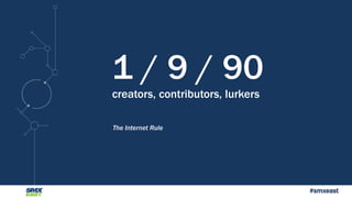 #smxeast 
1 / 9 / 90 
creators, contributors, lurkers 
The Internet Rule 
 