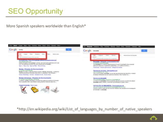 SEO Opportunity
More Spanish speakers worldwide than English*




     *http://en.wikipedia.org/wiki/List_of_languages_by_number_of_native_speakers
 