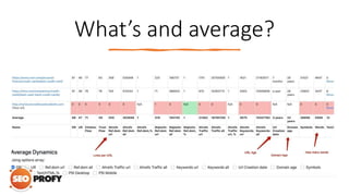 What’s and average?
 