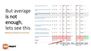 But average
is not
enough,
lets see this
 