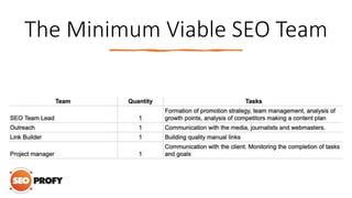 The Minimum Viable SEO Team
 