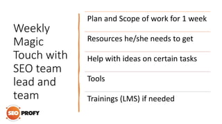 Weekly
Magic
Touch with
SEO team
lead and
team
Plan and Scope of work for 1 week
Resources he/she needs to get
Help with ideas on certain tasks
Tools
Trainings (LMS) if needed
 
