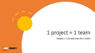 1 project = 1 team
Project = 1-15 web sites for 1 client
 