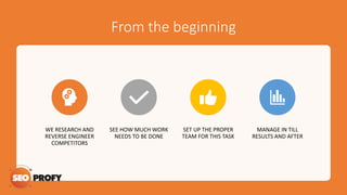 From the beginning
WE RESEARCH AND
REVERSE ENGINEER
COMPETITORS
SEE HOW MUCH WORK
NEEDS TO BE DONE
SET UP THE PROPER
TEAM FOR THIS TASK
MANAGE IN TILL
RESULTS AND AFTER
 