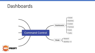 Dashboards
 