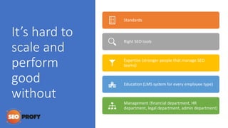 It’s hard to
scale and
perform
good
without
Standards
Right SEO tools
Expertise (stronger people that manage SEO
teams)
Education (LMS system for every employee type)
Management (financial department, HR
department, legal department, admin department)
 