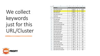 We collect
keywords
just for this
URL/Cluster
 