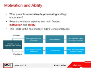 @giusecwww.smxl.it #SMXLmilan
Motivation and Ability
• What promotes central route processing and high
elaboration?
• Researchers have explored two main factors:
motivation and ability
• This leads to the next model: Fogg’s Behavioral Model
Information about
product or other content
High ability to process
information
High motivation
Strong attitude toward
the product or content
Low ability to process
information
Low motivation
Weak attitude toward the
product or content
Central
Pheriperal
 