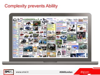 @giusecwww.smxl.it #SMXLmilan
Complexity prevents Ability
 